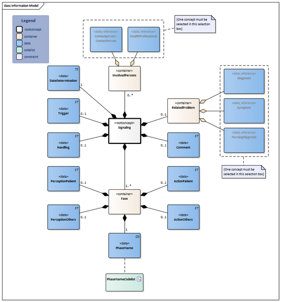 Bestand:Signaling-v3.0Model(2026-1EN).png