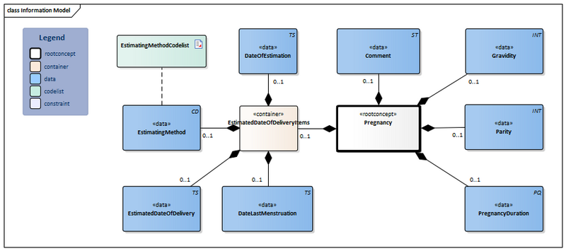 Bestand:Pregnancy-v4.1Model(2026-1EN).png