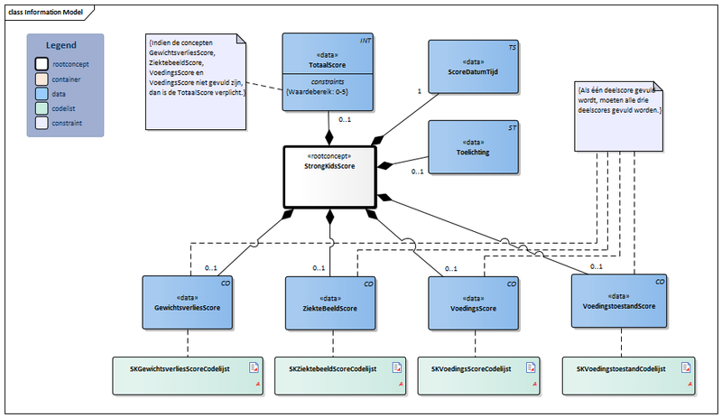 Bestand:StrongKidsScore-v1.1Model(2021NL).png