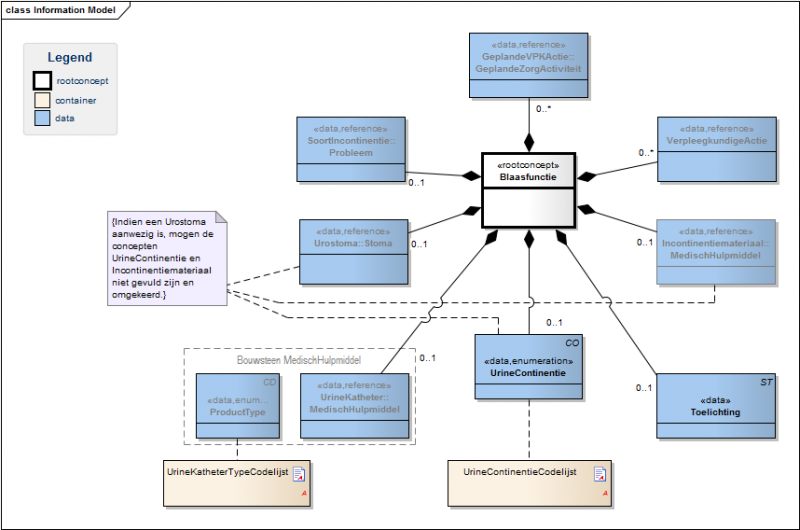 Bestand:BlaasFunctieModel.png