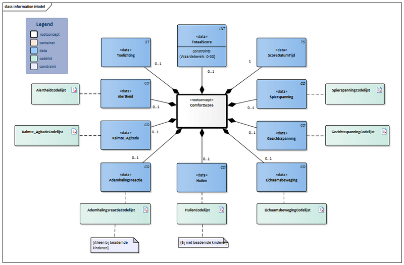 Bestand:ComfortScore-v1.2Model(2026-1NL).png