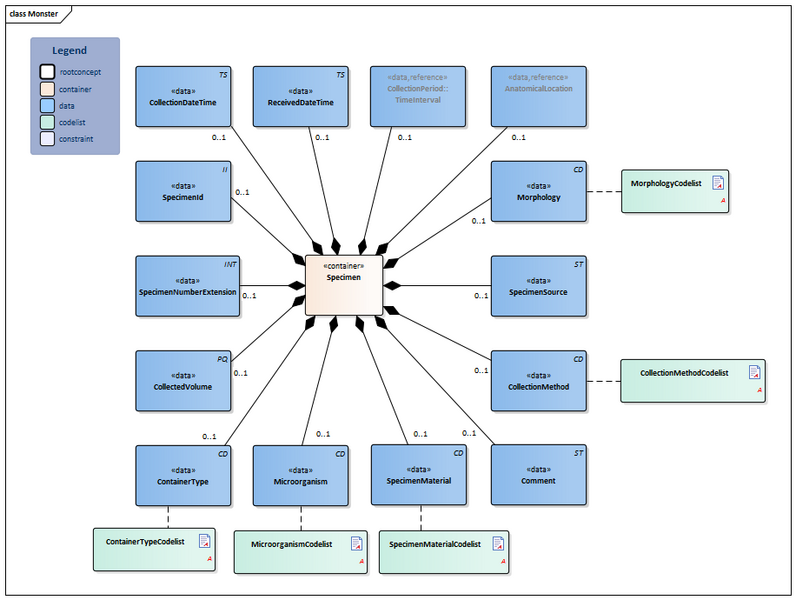 Bestand:Monster-v5.1Model(2022EN).png