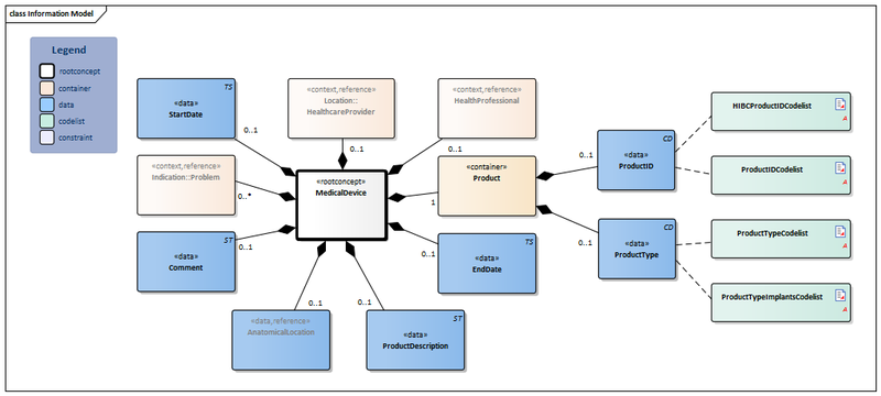 Bestand:MedicalDevice-v3.4Model(2021EN).png