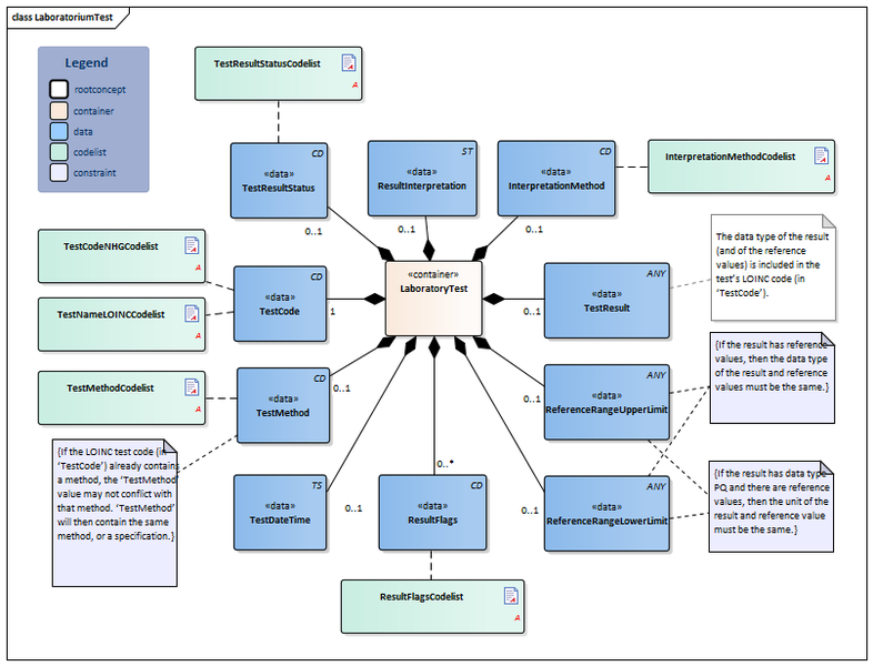 Bestand:LaboratoriumTest-v4.5Model(2019EN).png