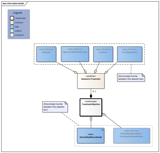 Bestand:TreatmentObjective-v4.0Model(2026-1EN).png