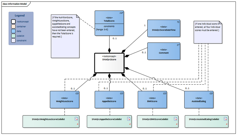 Bestand:SNAQrcScore-v1.1Model(2021EN).png