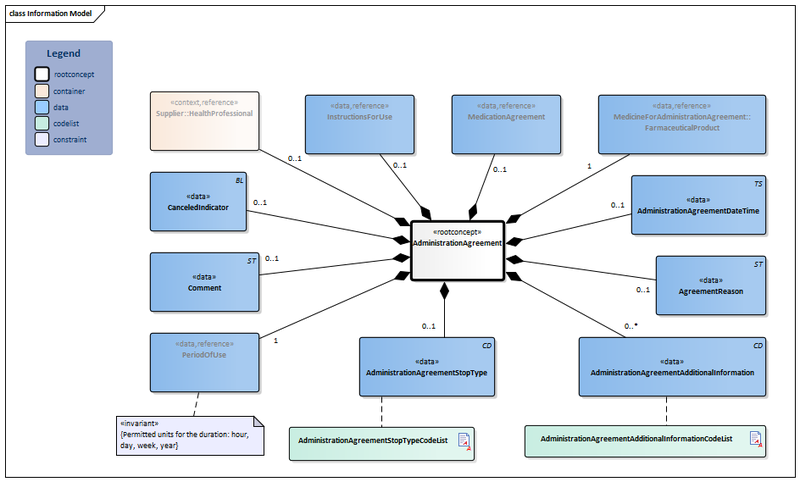 Bestand:AdministrationAgreement-v1.0.1Model(2017EN).png