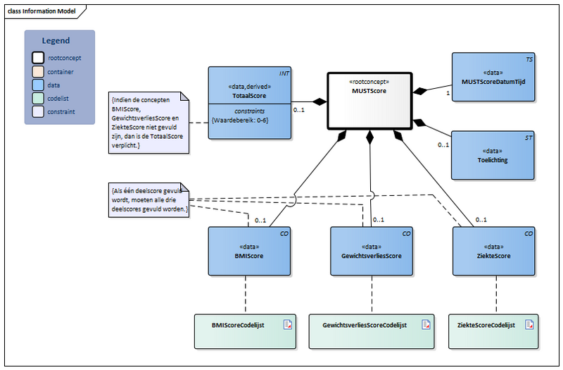 Bestand:MUSTScore-v3.1.1Model(2026-1NL).png