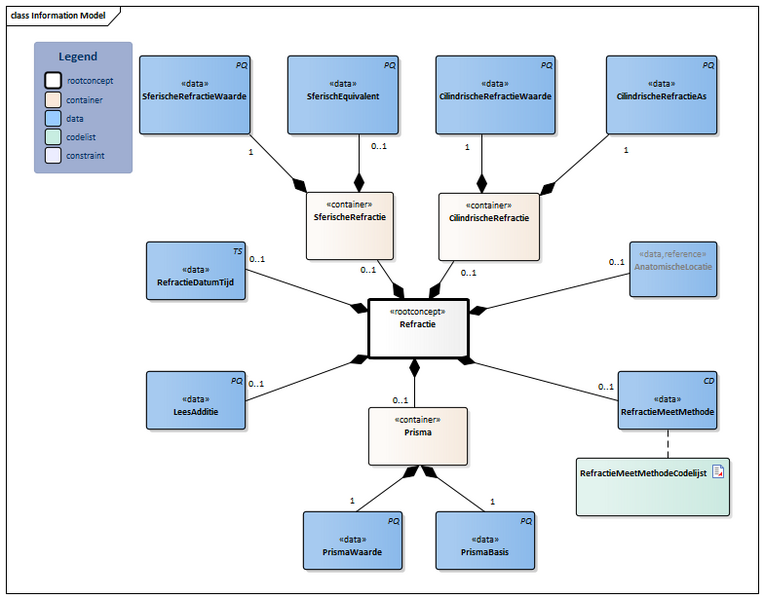 Bestand:Refractie-v2.0Model(2026-1NL).png