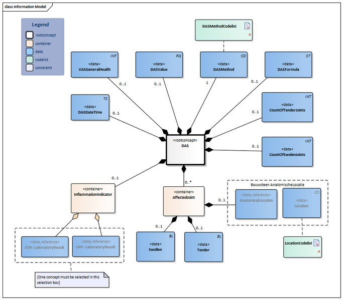 Bestand:DAS-v1.1Model(2022EN).png
