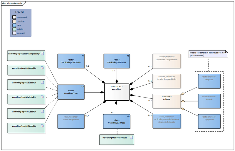 Bestand:Verrichting-v6.0Model(2026-1NL).png