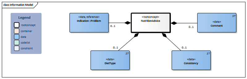 Bestand:NutritionAdvice-v3.2Model(2021EN).png