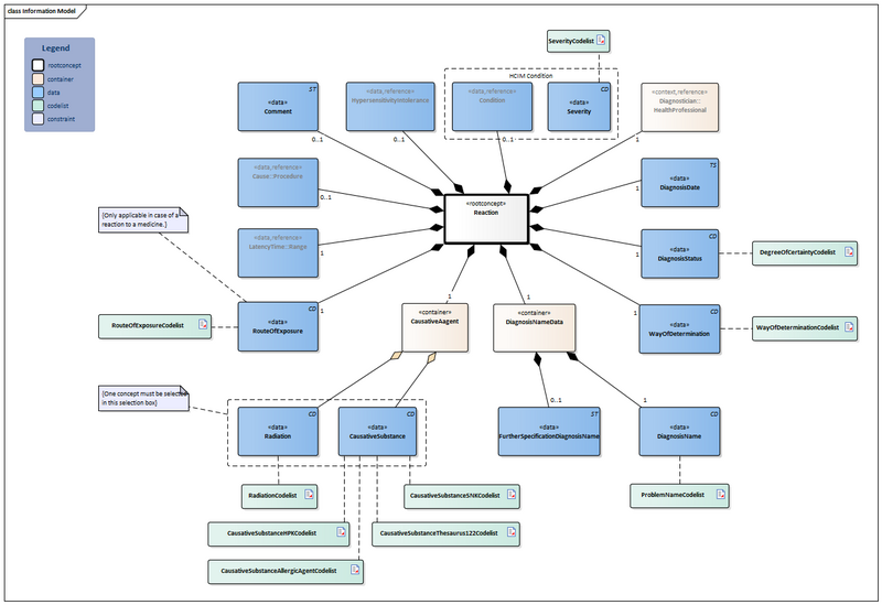 Bestand:Reaction-v3.0Model(2026-1EN).png