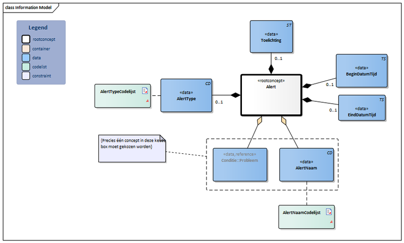 Bestand:Alert-v4.1Model(2021NL).png