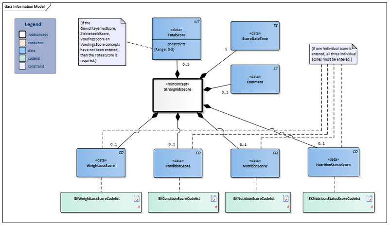 Bestand:StrongKidsScore-v1.1Model(2022EN).png