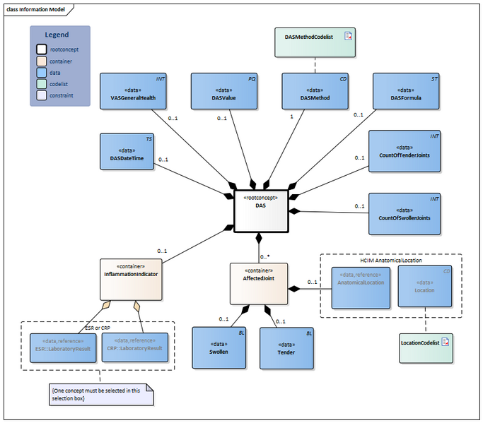 Bestand:DAS-v1.1Model(2026-1EN).png