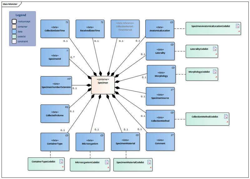 Bestand:Monster-v4.5Model(2019EN).png