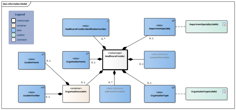 Bestand:HealthcareProvider-v3.6Model(2026-1EN).png