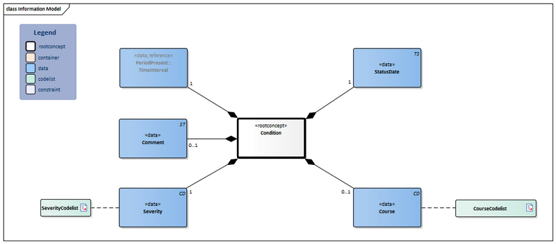 Bestand:Condition-v1.1Model(2026-1EN).png