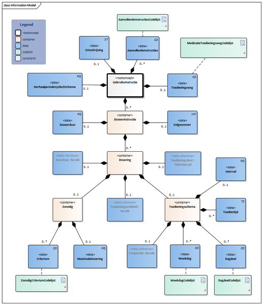 Bestand:GebruiksInstructie-v2.0Model(2022NL).png