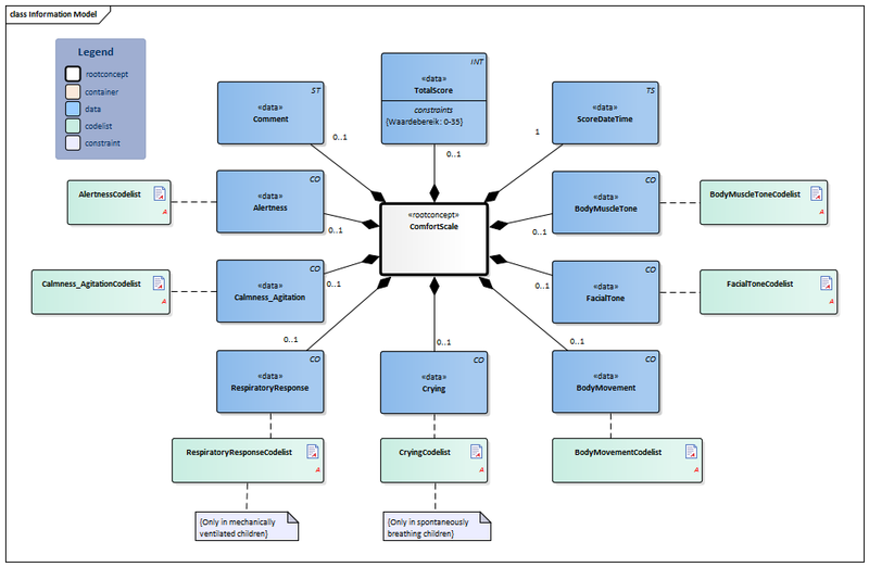 Bestand:ComfortScale-v1.1Model(2019EN).png