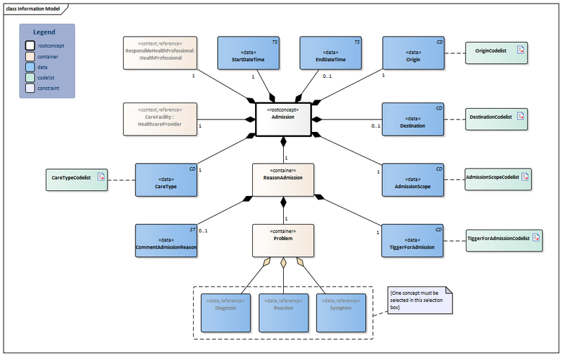 Bestand:Admission-v3.0Model(2026-1EN).png