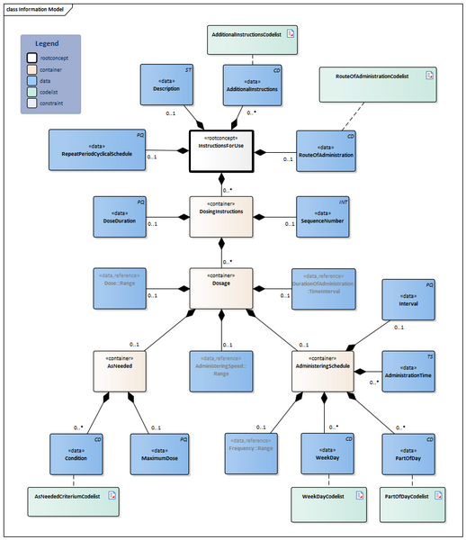 Bestand:InstructionsForUse-v3.1Model(2024EN).png