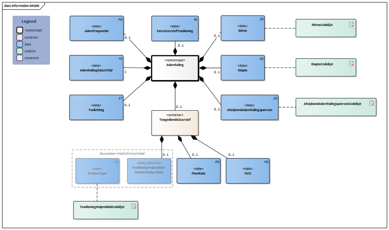 Bestand:Ademhaling-v3.2Model(2026-1NL).png