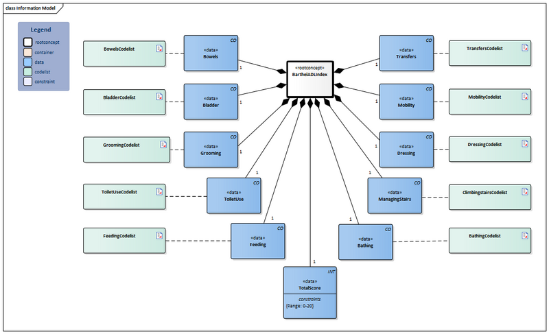Bestand:BarthelADLIndex-v3.2Model(2026-1EN).png