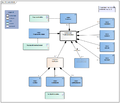 TreatmentDirective-v3.1Model(EN).png