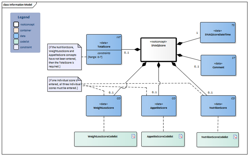 Bestand:SNAQScore-v3.3Model(2026-1EN).png