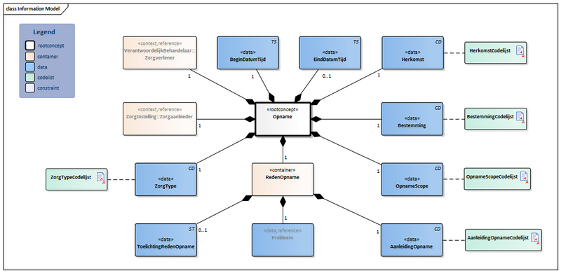 Bestand:Opname-v1.0Model(2022NL).png