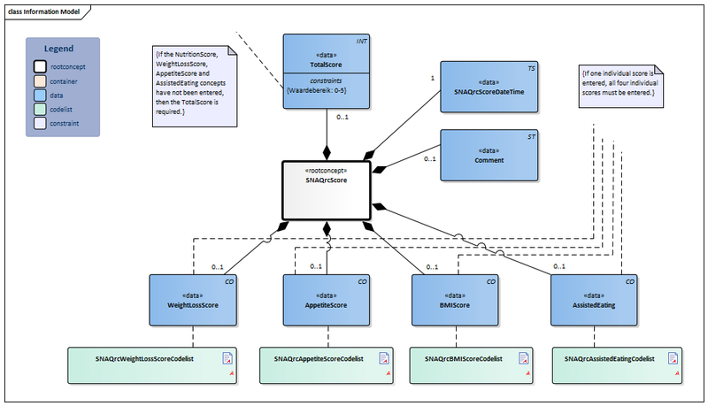 Bestand:SNAQrcScore-v1.1Model(2019EN).png