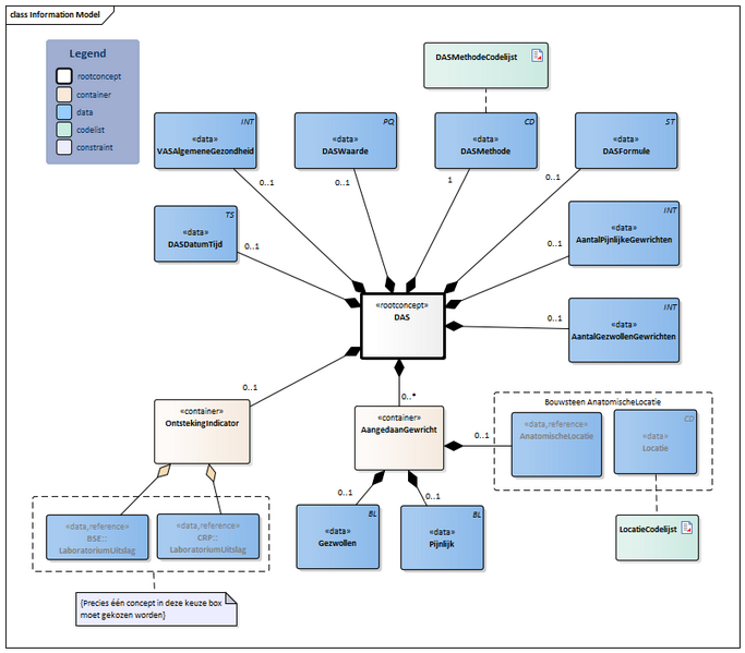 Bestand:DAS-v1.1Model(2026-1NL).png
