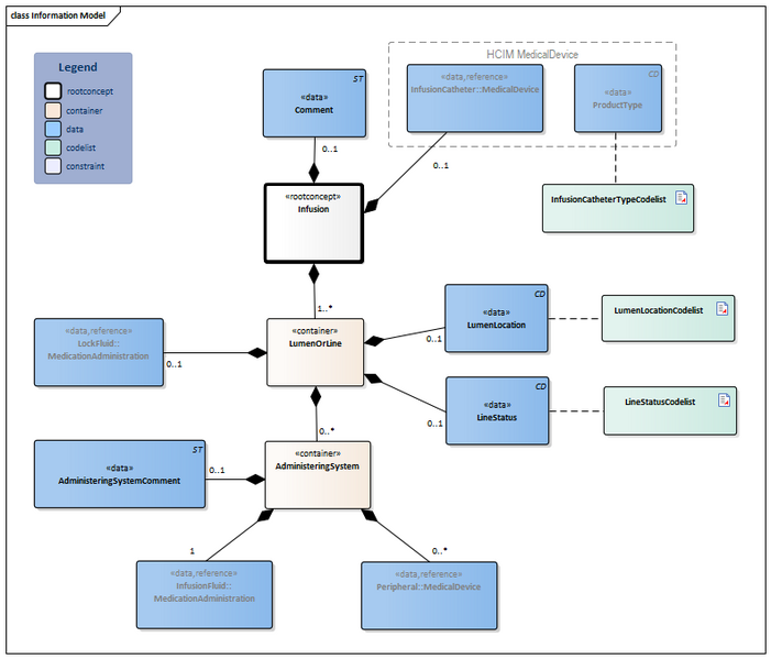 Bestand:Infusion-v3.5Model(2026-1EN).png