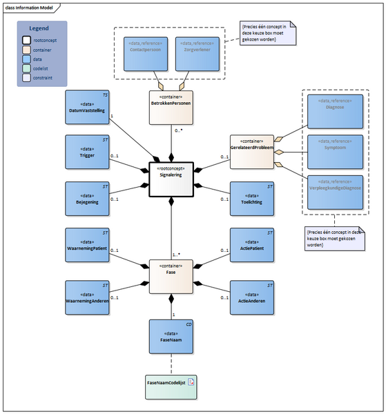 Bestand:Signalering-v3.0Model(2024NL).png
