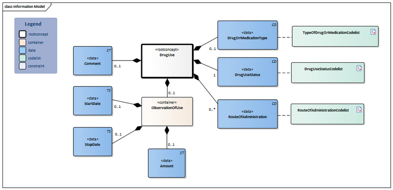 Bestand:DrugUse-v3.5Model(2026-1EN).png