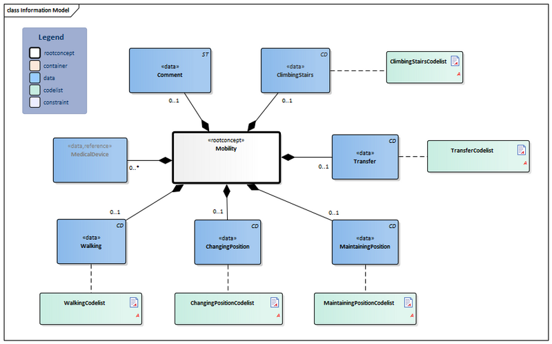 Bestand:Mobility-v3.3Model(2020EN).png