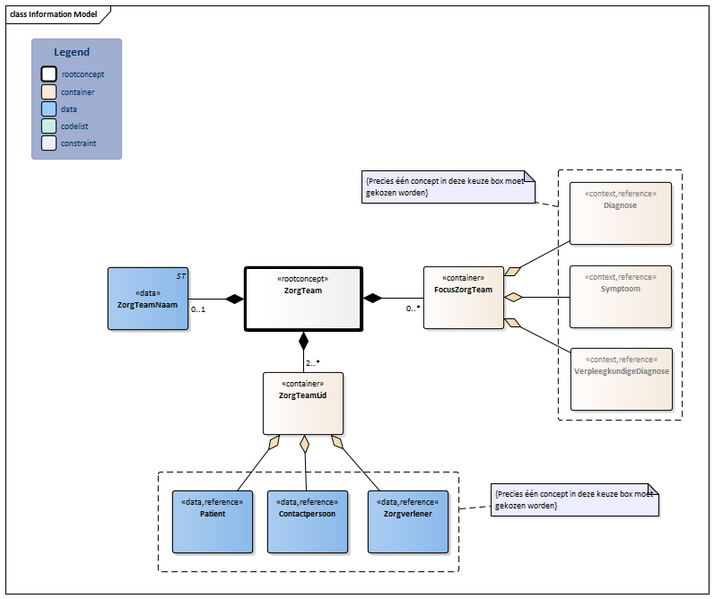 Bestand:ZorgTeam-v2.0Model(2026-1NL).png