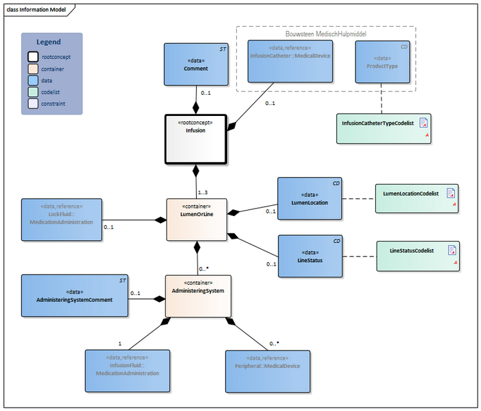 Bestand:Infusion-v3.4Model(2022EN).png