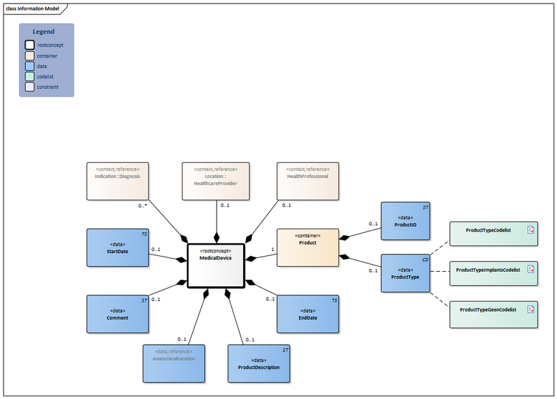 Bestand:MedicalDevice-v5.0Model(2026-1EN).png