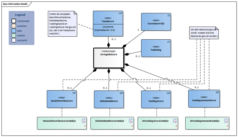 Bestand:StrongKidsScore-v1.1Model(2022NL).png