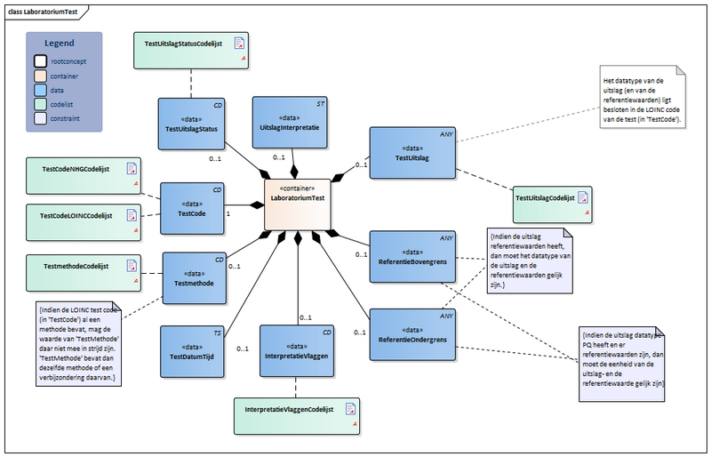 Bestand:LaboratoriumTest-v5.1Model(2022NL).png