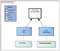 VermogenTotEten-v3.1.1Model(2021NL).png