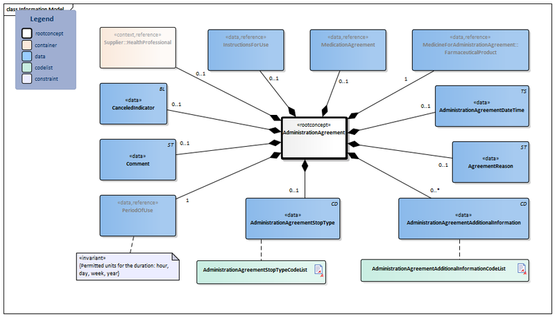 Bestand:AdministrationAgreement-v1.0.2Model(2019EN).png