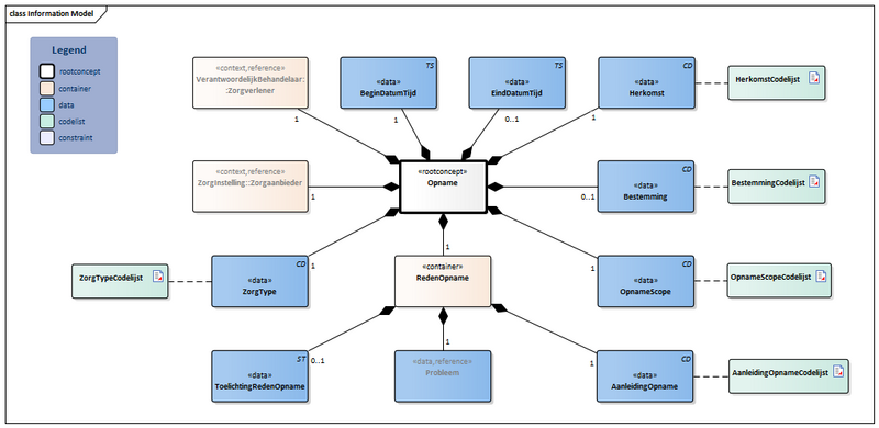 Bestand:Opname-v2.0Model(2023NL).png