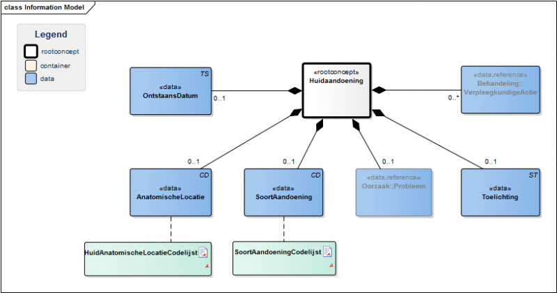 Bestand:HuidaandoeningModel(EN).png