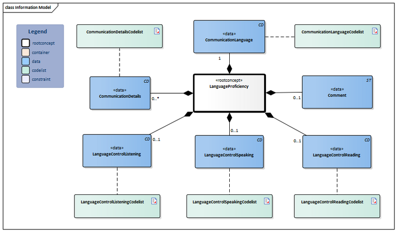 Bestand:LanguageProficiency-v4.0Model(2026-1EN).png