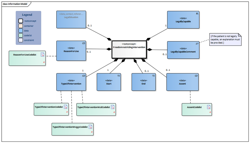 Bestand:FreedomRestrictingIntervention-v1.2Model(2022EN).png
