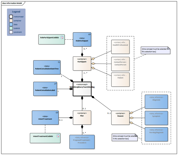 Bestand:MultidisciplinaryTeamMeeting-v3.0Model(2026-1EN).png